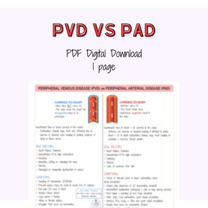 Peripheral Venous Disease, Peripheral Artery Disease, Nursing notes, Cardiac study bundle, Cardiac Disorders, Medical Surgical, Clinical