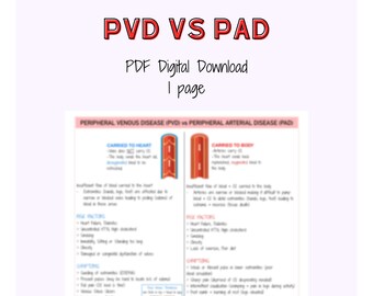 Peripheral Venous Disease, Peripheral Artery Disease, Nursing notes, Cardiac study bundle, Cardiac Disorders, Medical Surgical, Clinical