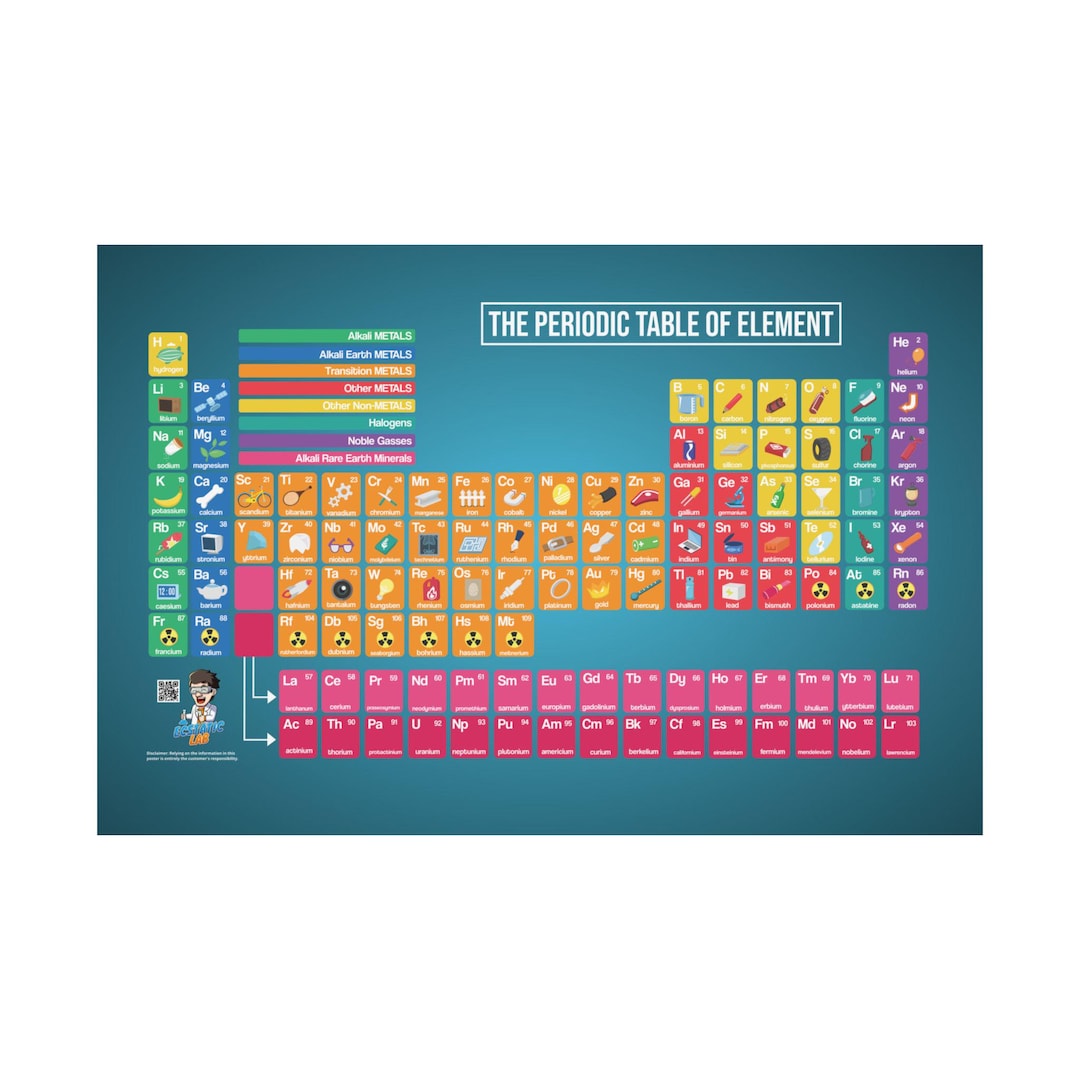 Periodic Table 2024 Pro