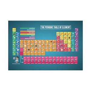 PERIODIC TABLE POSTER- 2025 Version