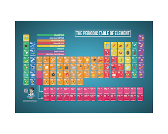 PERIODIC TABLE POSTER- 2025 Version