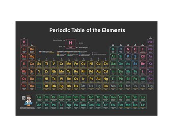 PERIODIC TABLE POSTER- 2025 Version