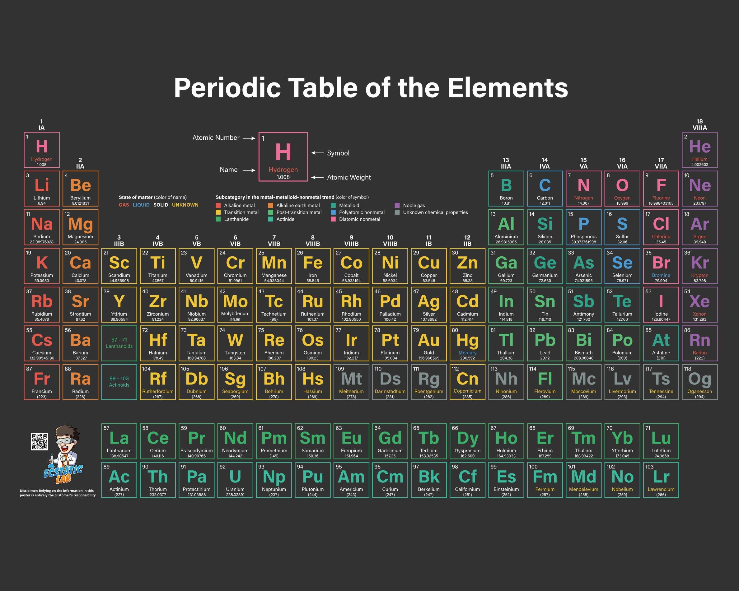 Palace Learning Periodic Table Of Elements Poster Albert Einstein