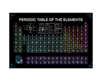 PERIODIC TABLE POSTER- 2025 Version