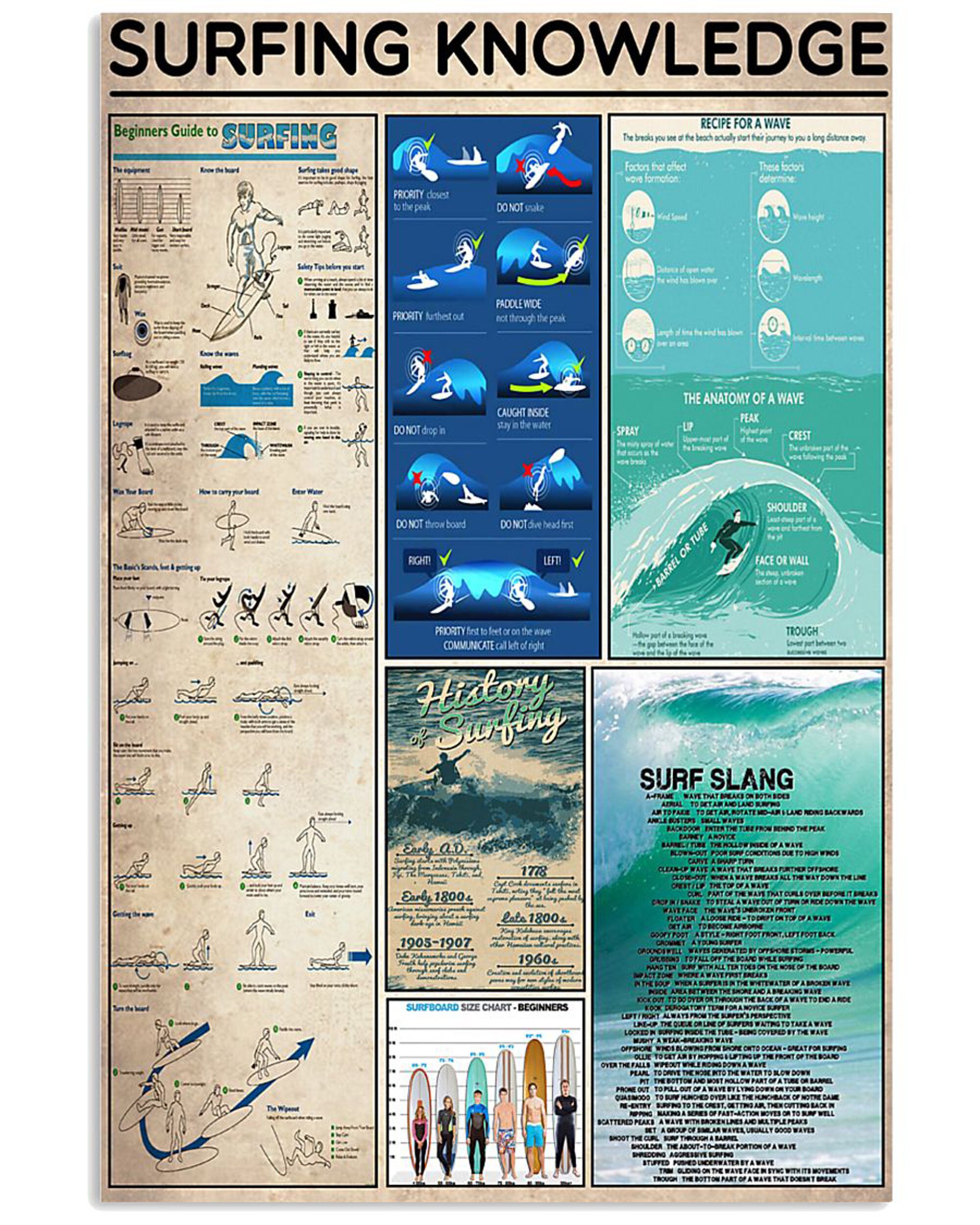 Surfing Knowledge Vertical Poster Etsy