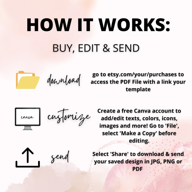 May include: A graphic illustration showing how to buy, edit, and send a digital template. The steps are: download the PDF file from Etsy, customize the template in Canva, and send the finished design.