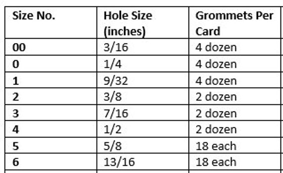 K235 Set it Yourself Grommet Kit Size 0