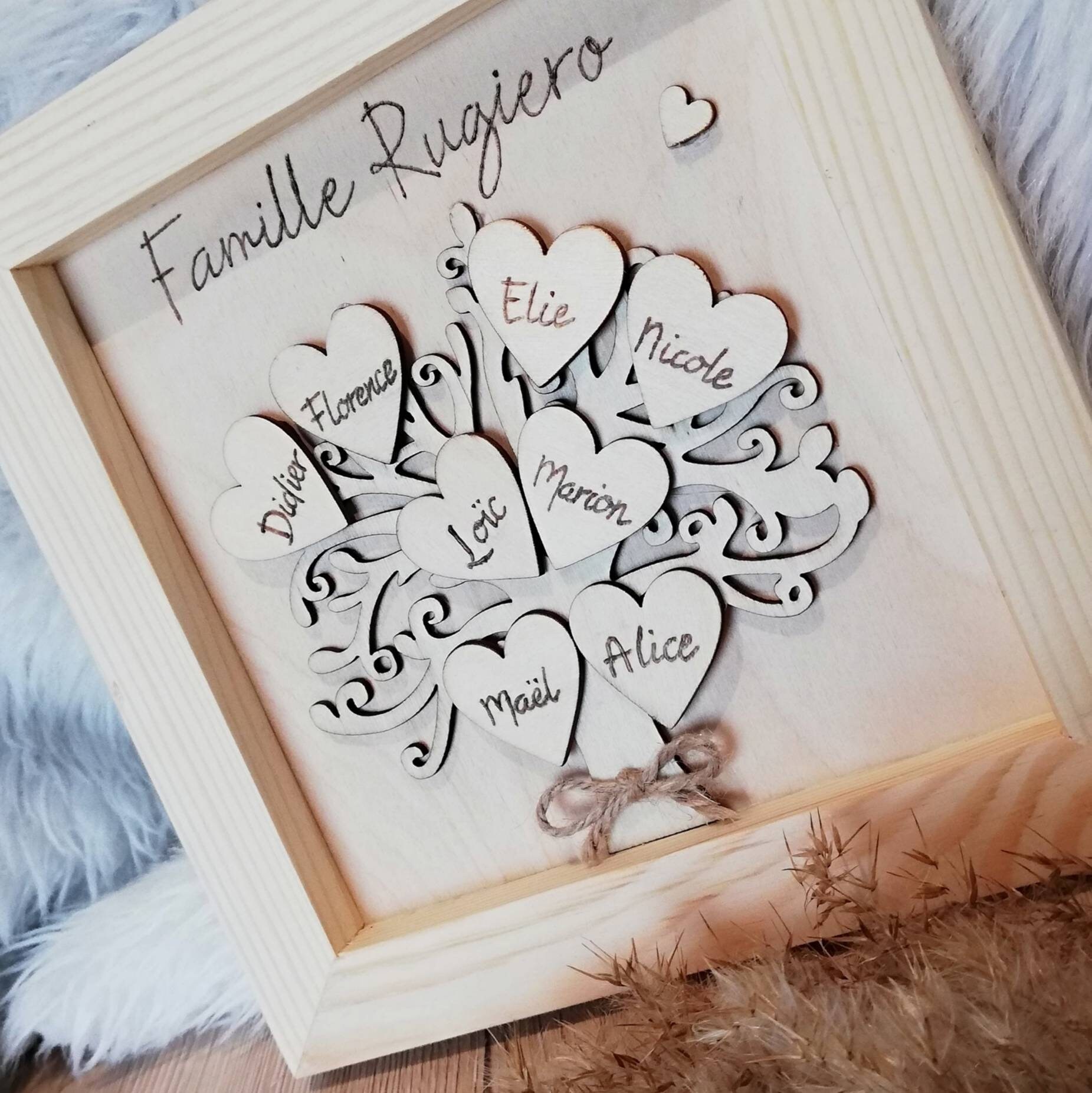 Arbre Généalogique Tableau