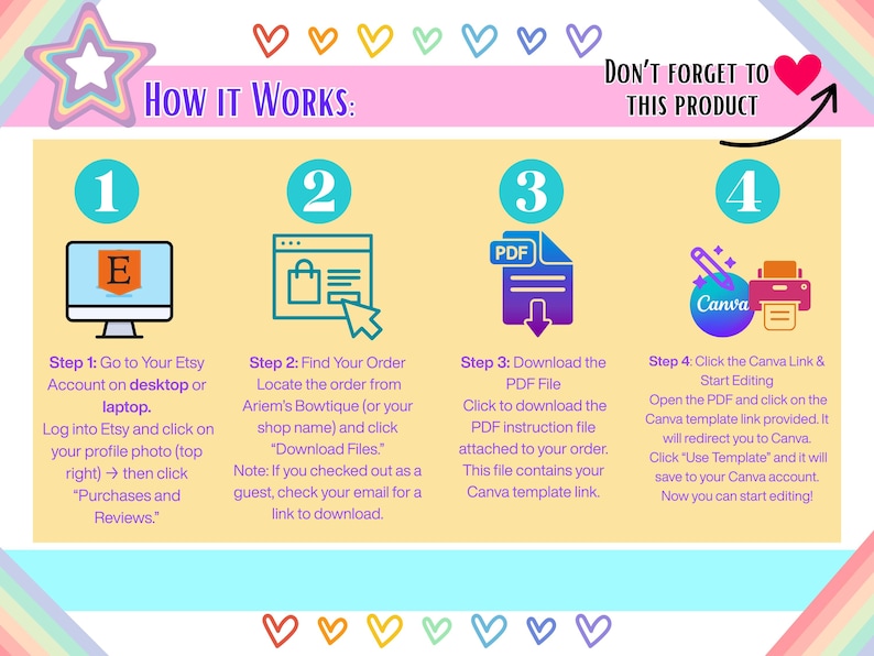 May include: A colorful graphic with instructions on how to use a product. The steps are numbered and include going to Etsy, finding an order, downloading a PDF, and using a Canva link. The image has a pastel rainbow border.
