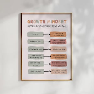 May include: A printable poster with a growth mindset message. The poster features a light pink background with a light brown border. The text on the poster is in black and white. The poster has a series of statements on the left side and a corresponding positive response on the right side. The poster is titled "Growth Mindset" and the subtitle is "Success begins with believing you can."