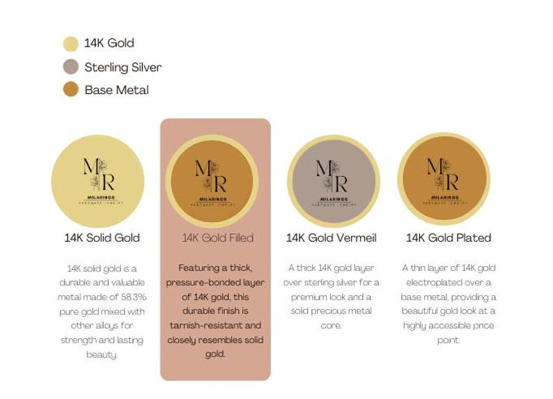 Peut inclure: Graphique informatif d&eacute;taillant les options de bijoux en or 14 carats. Comprend de l'or massif 14 carats, du plaqu&eacute; or 14 carats, du vermeil en or 14 carats et du plaqu&eacute; or 14 carats. Chaque option est d&eacute;crite.