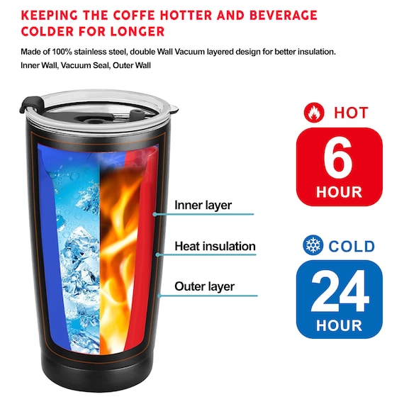 Stainless-Steel Tumblers Keep Drinks Cold (or Hot) - Food & Nutrition  Magazine