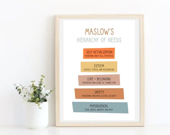 Maslow&#39;s Hierarchy of Needs Print - School Psychologist Office Decor - School Counselor Office Decor - Social Work Office - Instant Download
