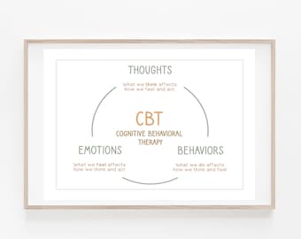 Cognitive Behavioral Therapy CBT Print - Mental Health - School Psychologist Office Decor - Therapist Social Worker Office -Instant Download