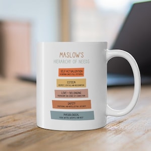 Puede incluir: Taza de cerámica blanca con un gráfico de la jerarquía de necesidades de Maslow. El gráfico es una pirámide con los niveles de necesidades etiquetados en texto negro sobre un fondo de color.