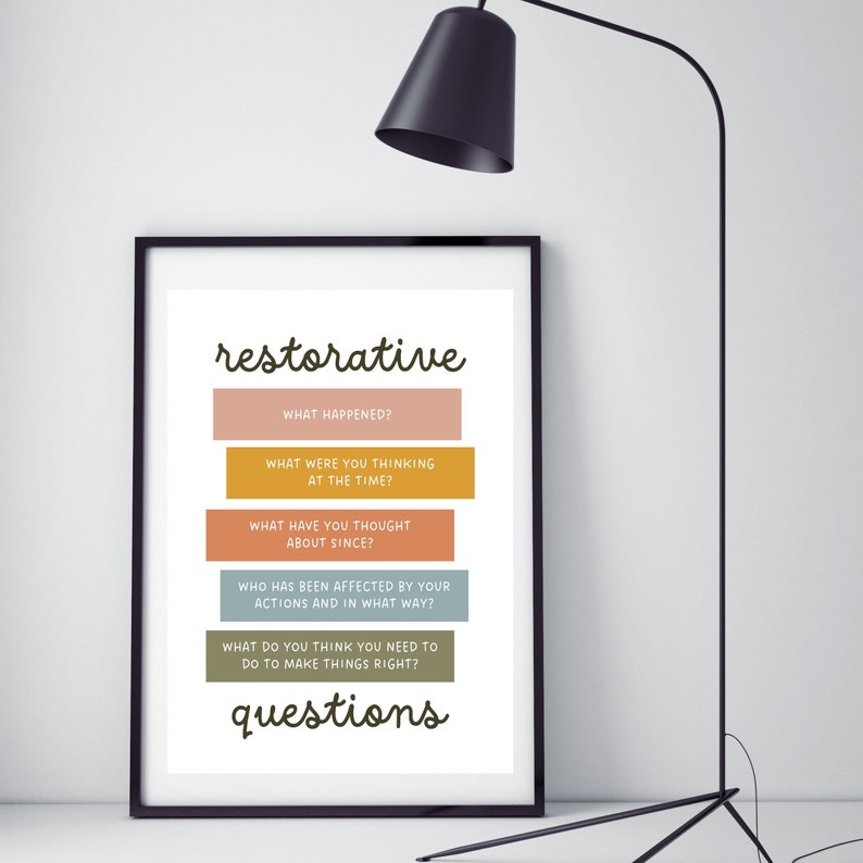 May include: A printable poster with the word "restorative" in brown text and a list of questions in colorful boxes. The questions are: "What happened?", "What were you thinking at the time?", "What have you thought about since?", "Who has been affected by your actions and in what way?", and "What do you think you need to do to make things right?"