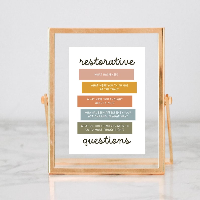 May include: A printable poster with the text "restorative questions" in brown text. The poster has five questions in colorful boxes: "What happened?", "What were you thinking at the time?", "What have you thought about since?", "Who has been affected by your actions and in what way?", and "What do you think you need to do to make things right?"