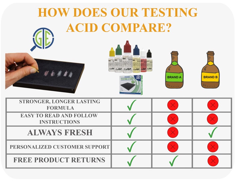 Silver Test for Jewelry Precious Metals Testing Kit for .925 Etsy