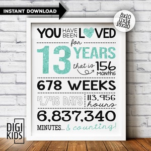 Puede incluir: Un cartel imprimible enmarcado en blanco con texto negro que dice "YOU HAVE BEEN LOVED for 13 YEARS that is 156 MONTHS 678 WEEKS 4,748 DAYS 113,956 HOURS 6,837,340 MINUTES... & counting!" El número 13 está en purpurina turquesa. El cartel está sobre un fondo de madera.