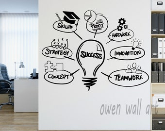 Office Wall Decal: Success Mind Map Vinyl Sticker