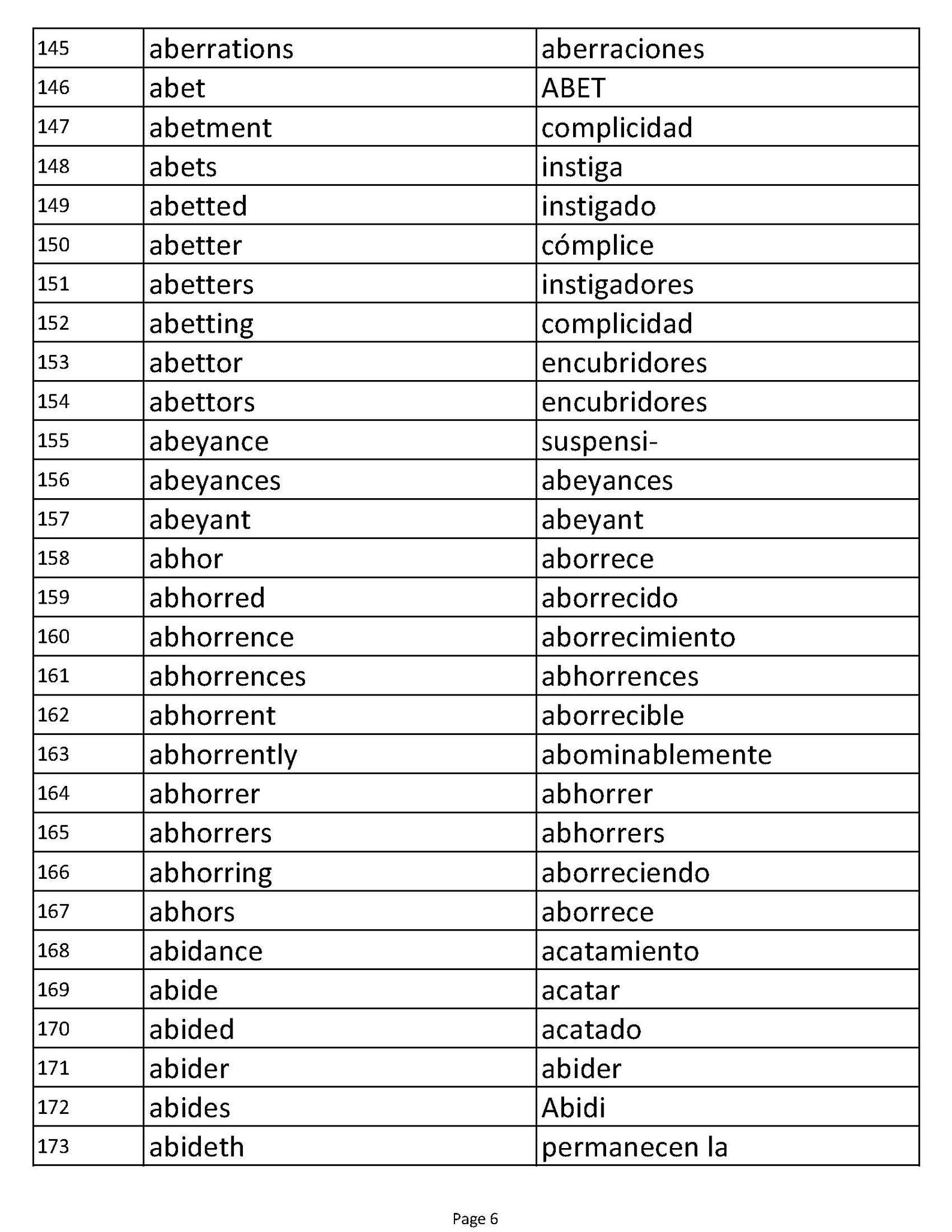 120000 English Spanish Words Dictionary PDF 4111 pages | Etsy