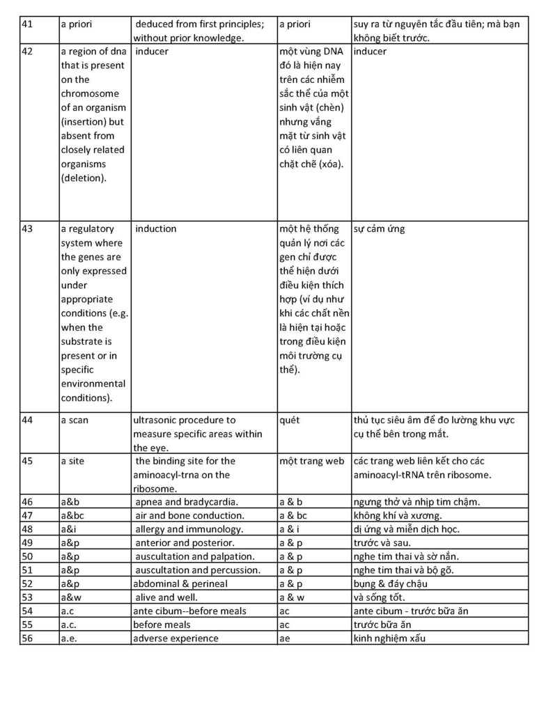 18000 English Vietnamese Medical Words Dictionary PDF 2077 Etsy