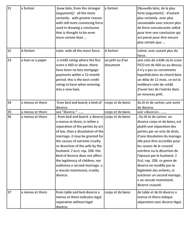 25000 English French Law Dictionary PDF 5285 pages Etsy