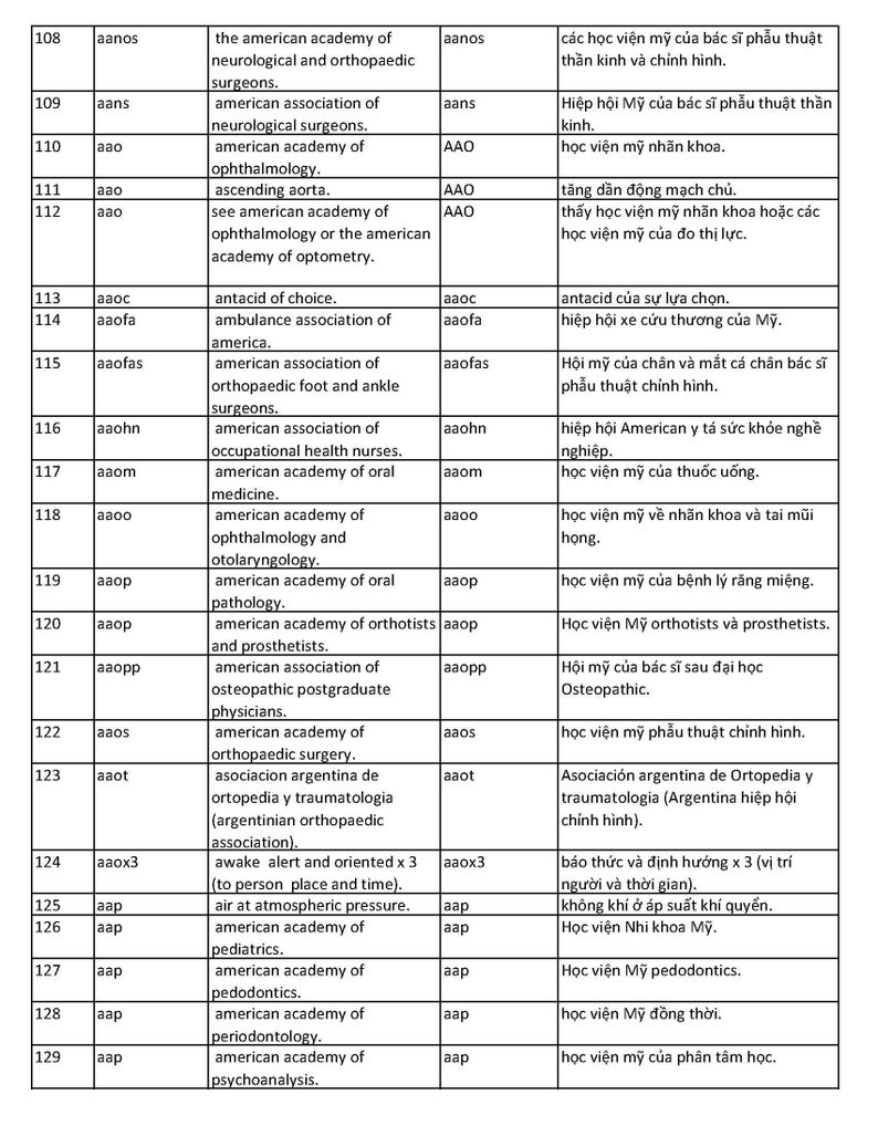 18000 English Vietnamese Medical Words Dictionary PDF 2077 Etsy