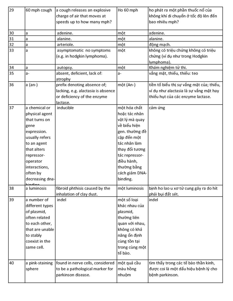 18000 English Vietnamese Medical Words Dictionary PDF 2077 Etsy