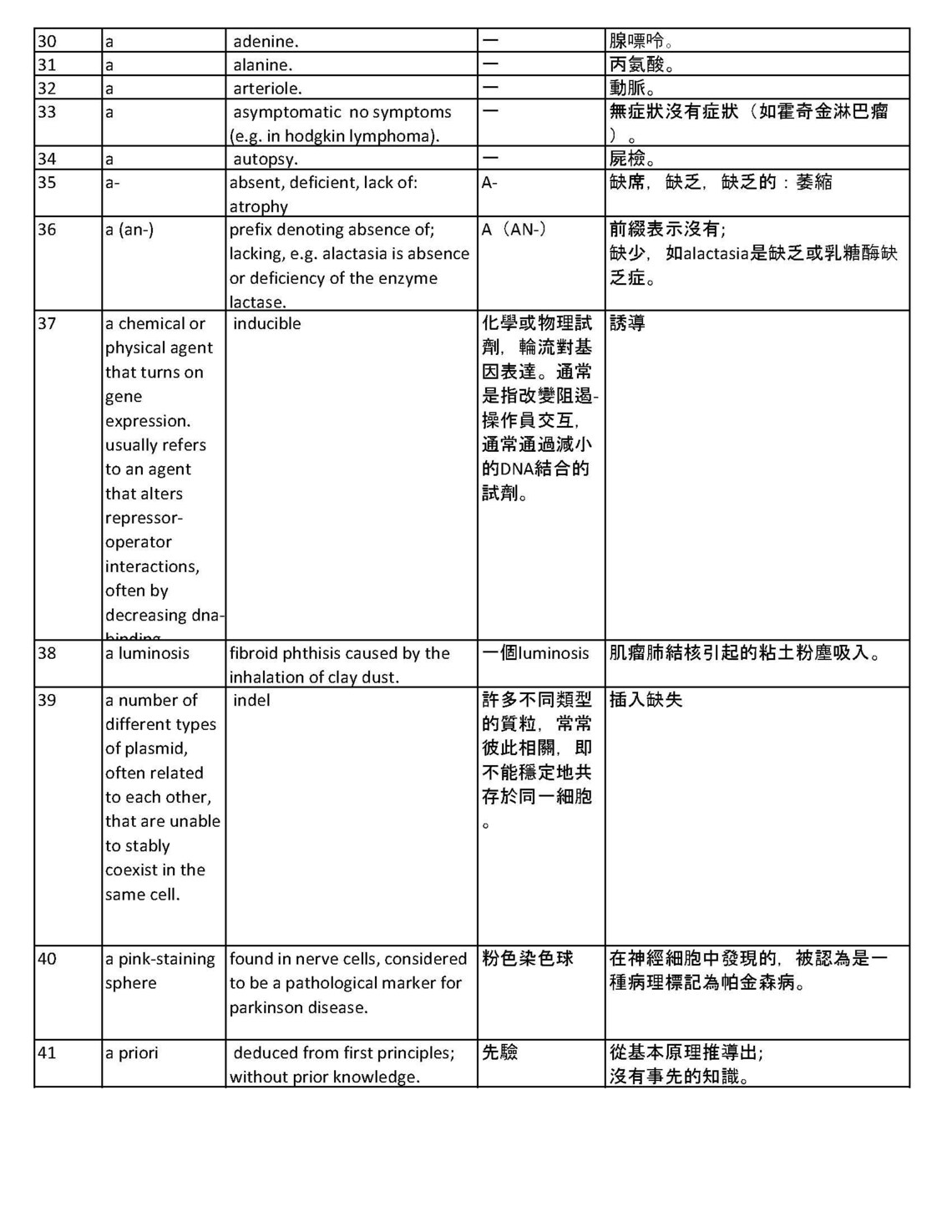 18000 English Mandarin Chinese Medical Words Dictionary PDF | Etsy