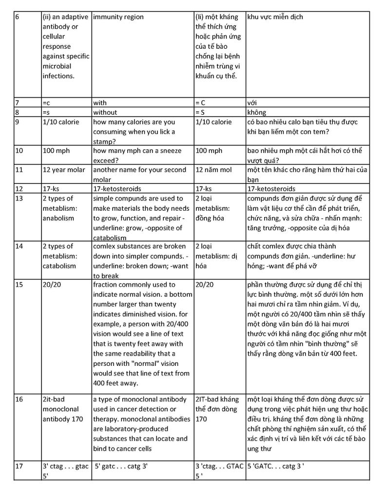 18000 English Vietnamese Medical Words Dictionary PDF 2077 Etsy