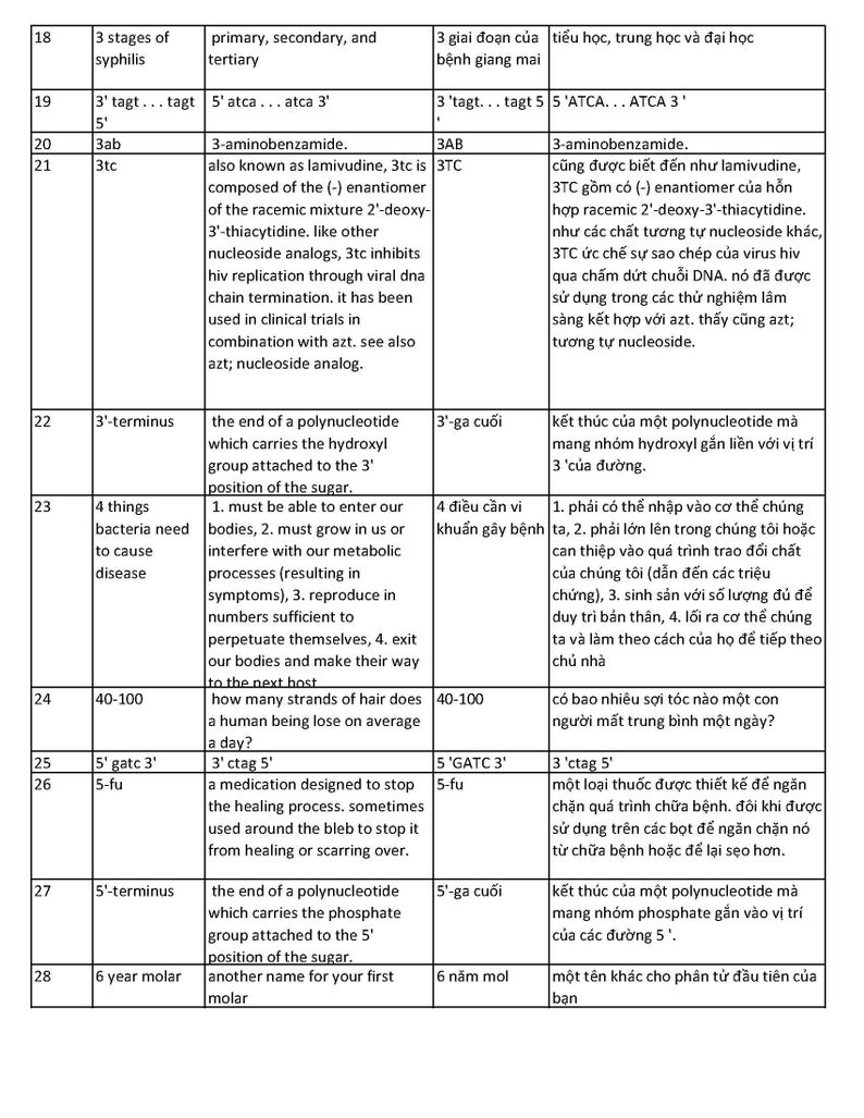 18000 English Vietnamese Medical Words Dictionary PDF 2077 Etsy