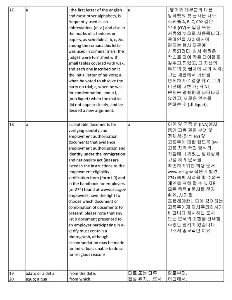 25000 English Korean Law Dictionary PDF 4772 pages Etsy
