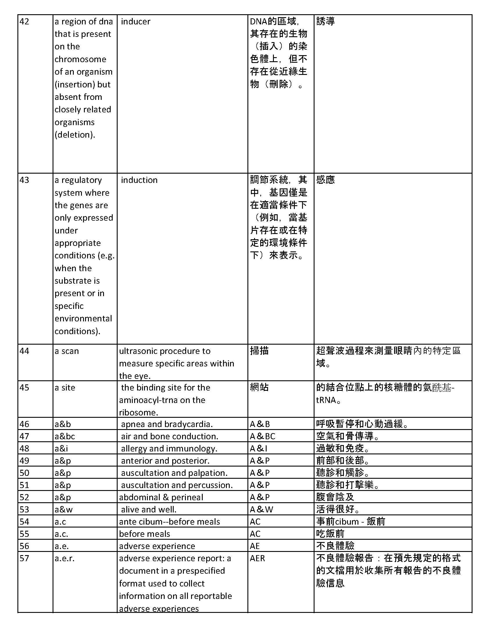18000 English Mandarin Chinese Medical Words Dictionary PDF | Etsy