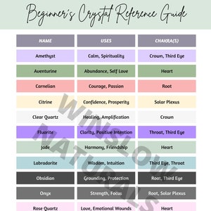 Beginner&#39;s Crystal Reference Guide, PRINTABLE / INSTANT DOWNLOAD, A4 Beginner&#39;s Crystals Chart, Top 15 Crystals
