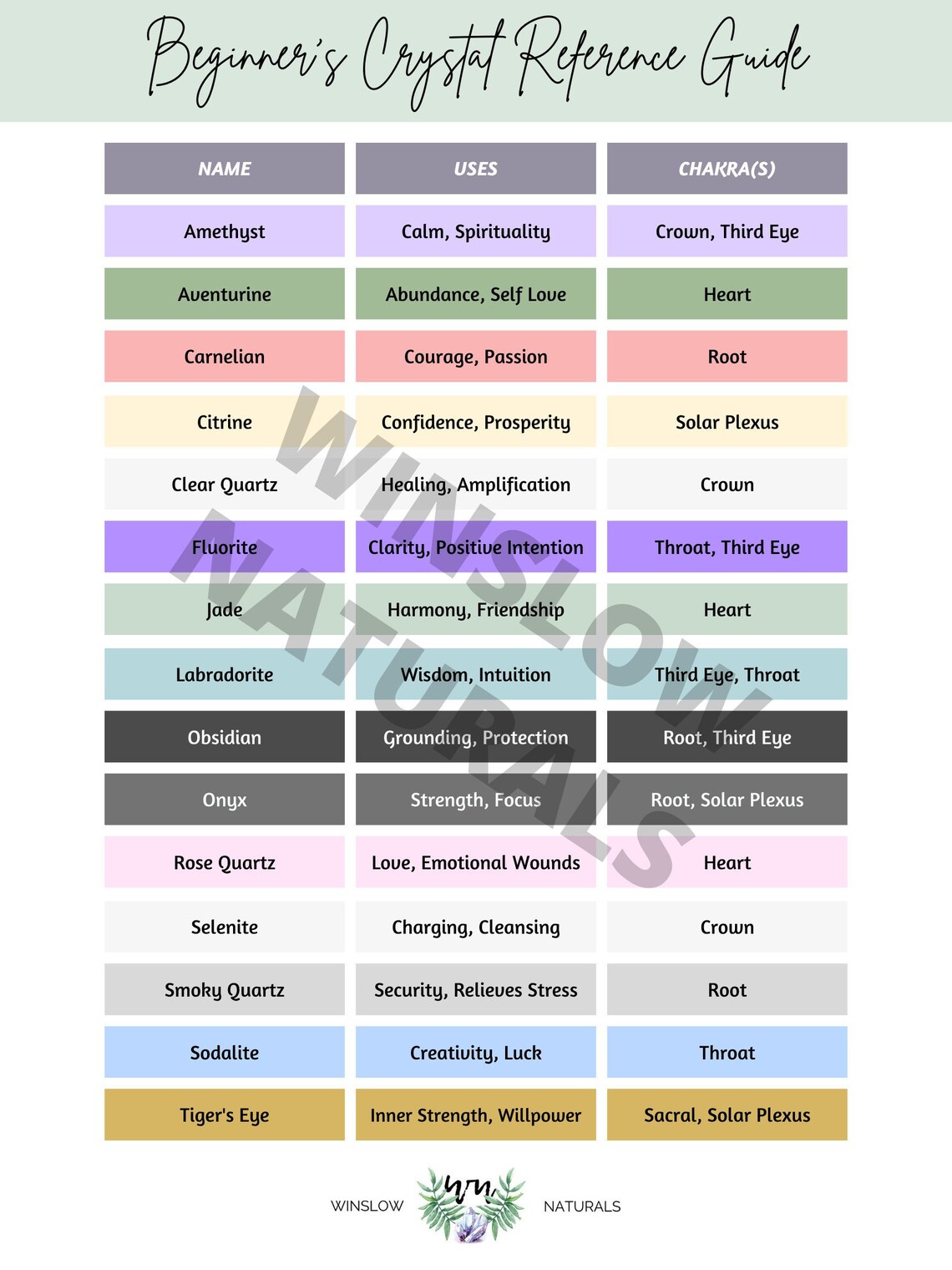 Beginner's Crystal Reference Guide PRINTABLE / INSTANT Etsy