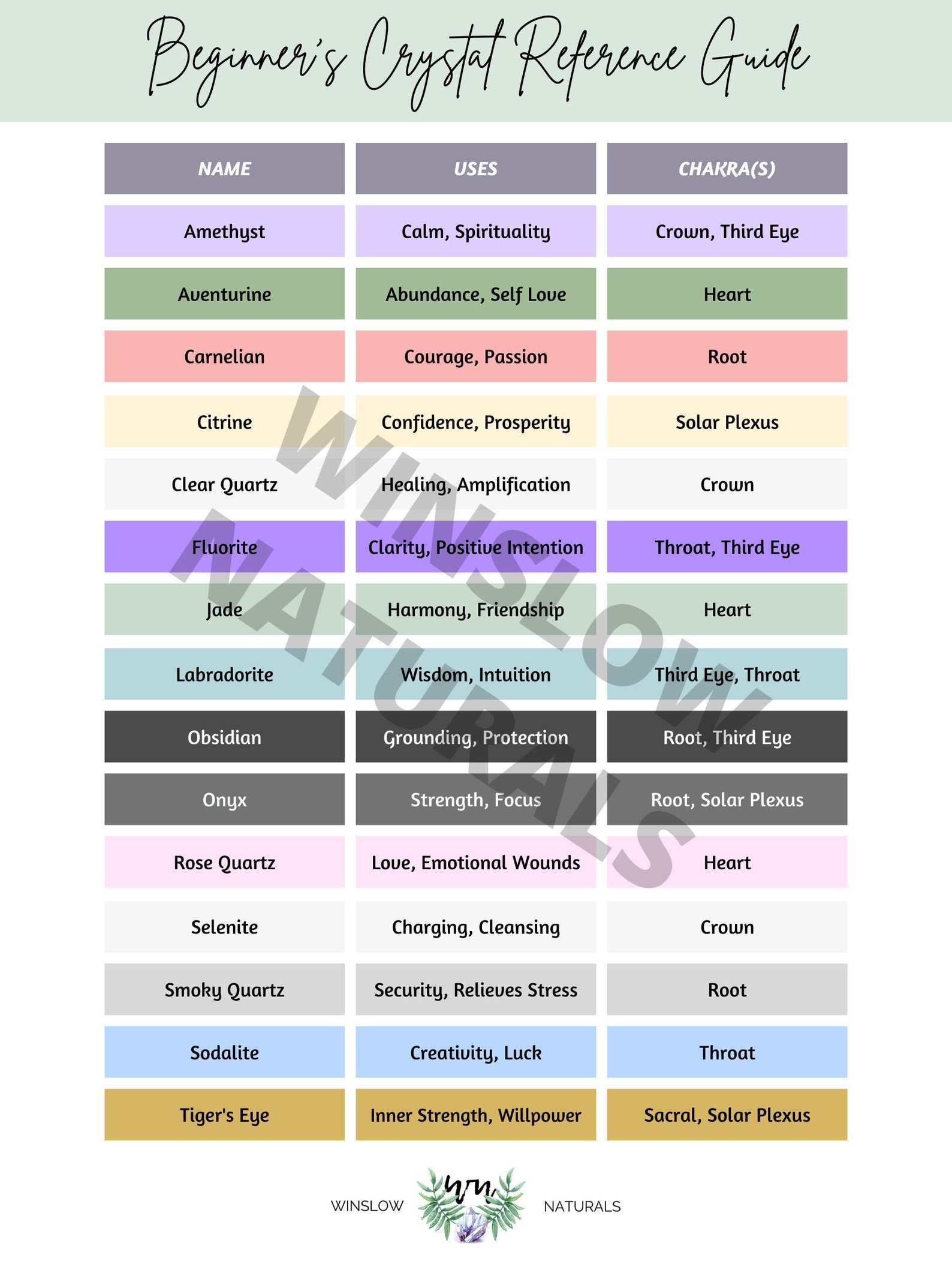 Beginner's Crystal Reference Guide, PRINTABLE / INSTANT DOWNLOAD, A4 ...