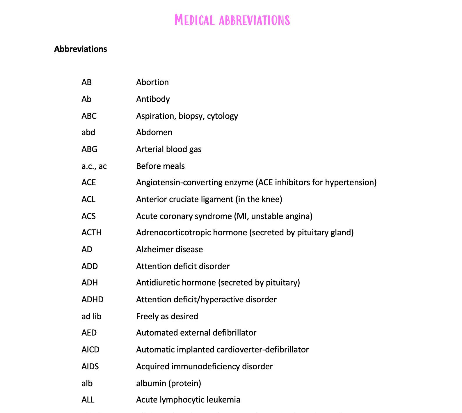 Medical Abbreviations Nursing School Medical Abbreviations Etsy