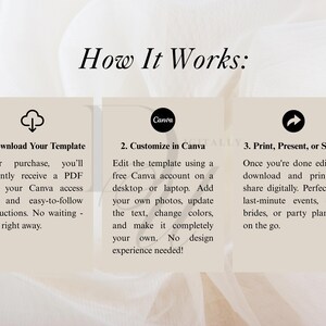 Puede incluir: Gr&aacute;fico beige con el texto "How It Works" y tres pasos numerados. Los pasos describen la descarga de una plantilla, su personalizaci&oacute;n en Canva y la impresi&oacute;n o el intercambio del producto final. El fondo es de color neutro.