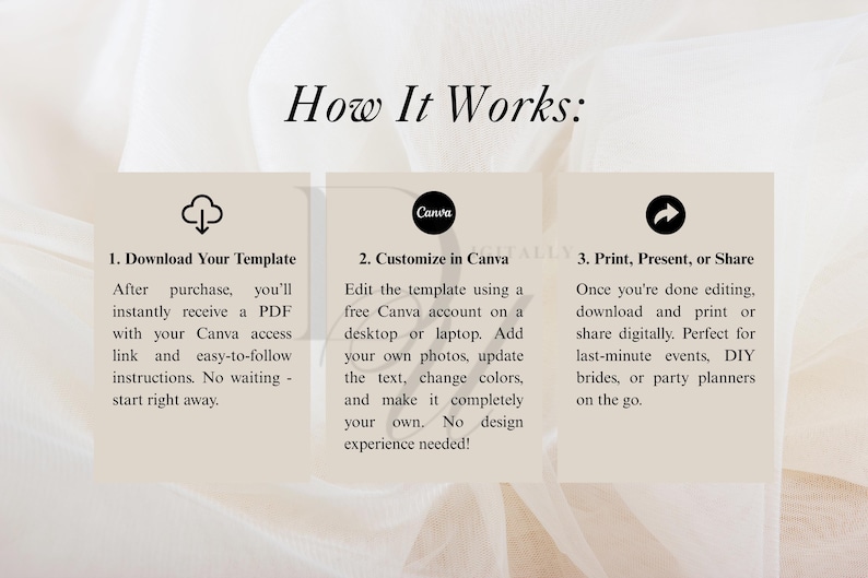 Puede incluir: Gr&aacute;fico beige con el texto "How It Works" y tres pasos numerados. Los pasos describen la descarga de una plantilla, su personalizaci&oacute;n en Canva y la impresi&oacute;n o el intercambio del producto final. El fondo es de color neutro.