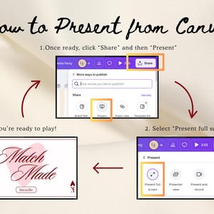 Puede incluir: Un gr&aacute;fico instructivo con el texto "How to Present from Canva". Muestra los pasos para presentar, incluyendo hacer clic en "Compartir" y "Presentar", seleccionar "Presentar a pantalla completa" y la pantalla final con el texto "Match Made".