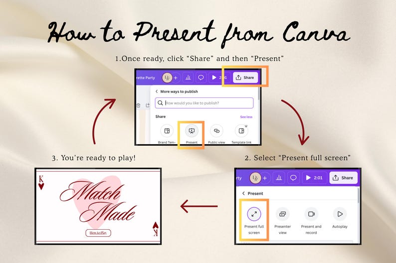 Puede incluir: Un gr&aacute;fico instructivo con el texto "How to Present from Canva". Muestra los pasos para presentar, incluyendo hacer clic en "Compartir" y "Presentar", seleccionar "Presentar a pantalla completa" y la pantalla final con el texto "Match Made".