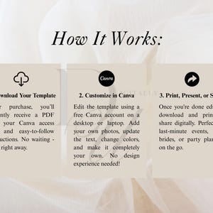 以下が含まれることがあります： 「How It Works」というタイトルと、テンプレートのダウンロード、Canvaでのカスタマイズ、印刷、プレゼンテーション、共有という3つのステップが記載されたベージュ色のグラフィック。 各ステップの手順とCanvaのロゴが記載されています。