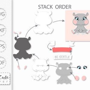 May include: Stack order instructions for a paper craft project featuring a gray hippopotamus with pink cheeks and blue eyes. The instructions include a white outline of the hippo, a gray hippo with no eyes, a gray hippo with eyes, a pink banner with the text 'Be Gentle', two blue eyes, and two pink circles.