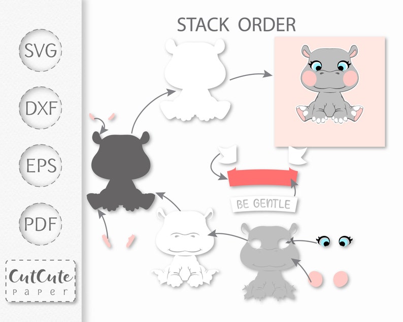 May include: Stack order instructions for a paper craft project featuring a gray hippopotamus with pink cheeks and blue eyes. The instructions include a white outline of the hippo, a gray hippo with no eyes, a gray hippo with eyes, a pink banner with the text 'Be Gentle', two blue eyes, and two pink circles.