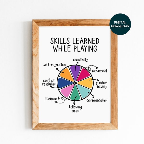 Skills Learned While Playing, Bright Classroom Poster, Play Therapy Print, Occupational Therapy Wall Art, Digital Download