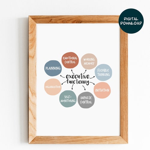 Executive Functioning Poster Cognition Print Neurology Art Etsy