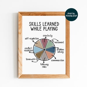 Beim Spielen erlernte Fähigkeiten, pädagogisches Poster spielen, Therapie drucken, Ergotherapie druckbar, digitaler Download