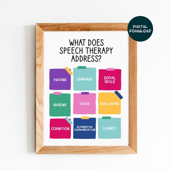 Speech Therapy Scope of Practice, What Does Speech Therapy Address, Speech Poster