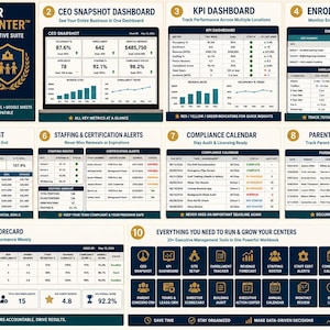Op de afbeelding: Een digitaal Director Command Center dashboard voor kinderopvangbeheer, met tien secties waaronder een CEO-snapshot, KPI-dashboard, inschrijftracker, omzetprognose, personeelswaarschuwingen, compliance-kalender en ouder-CRM.